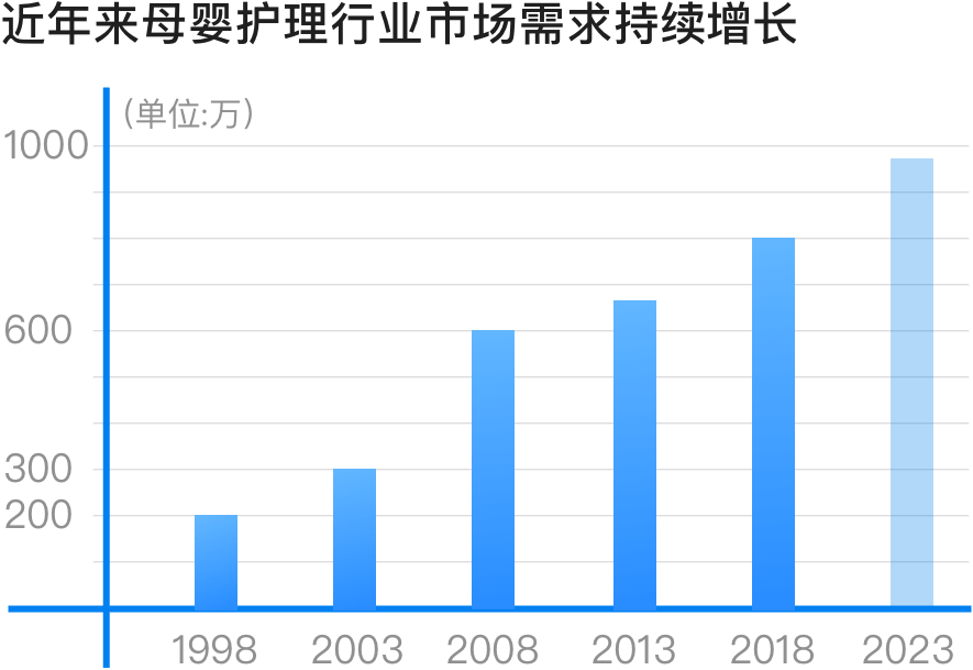 行业前景 武汉济慈安职业培训学校